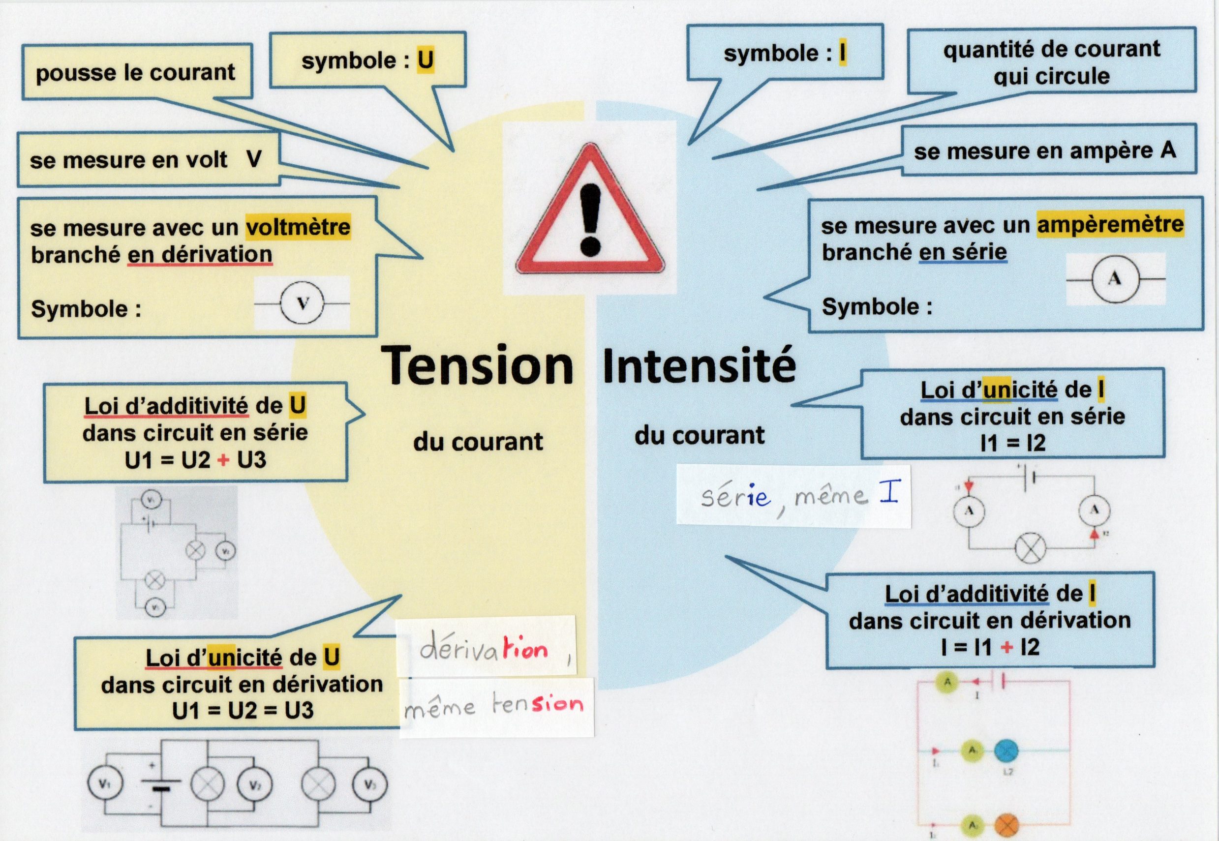 Loi sur l'intensité et la tension
