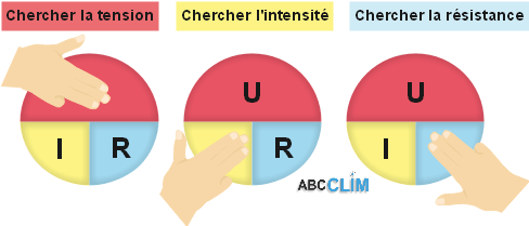 Loi d'Ohm