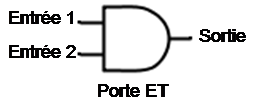 Porte et