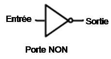Porte NON