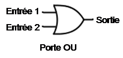 Porte OU